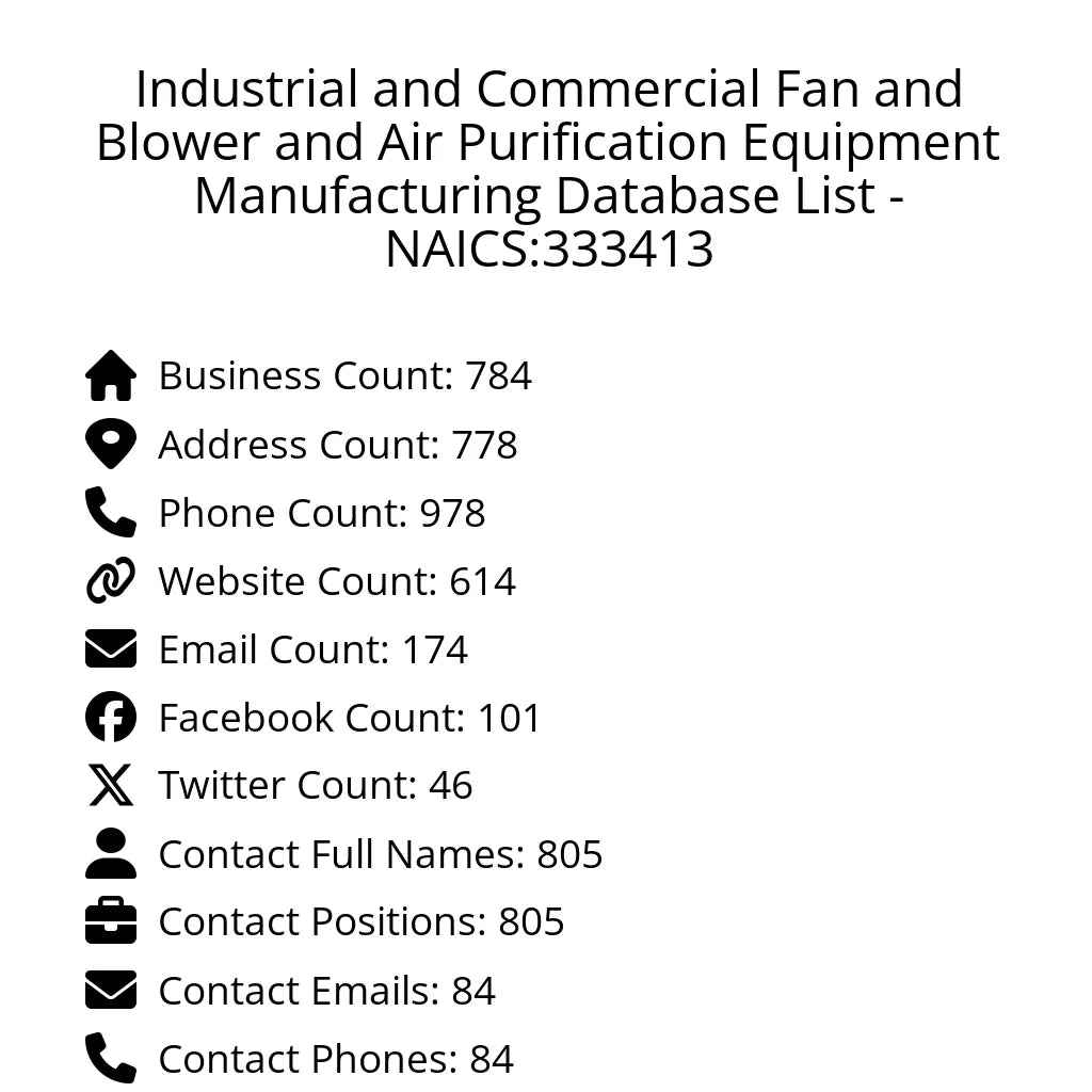 Details for Industrial and Commercial Fan and Blower and Air Purification Equipment Manufacturing Database List - NAICS:333413