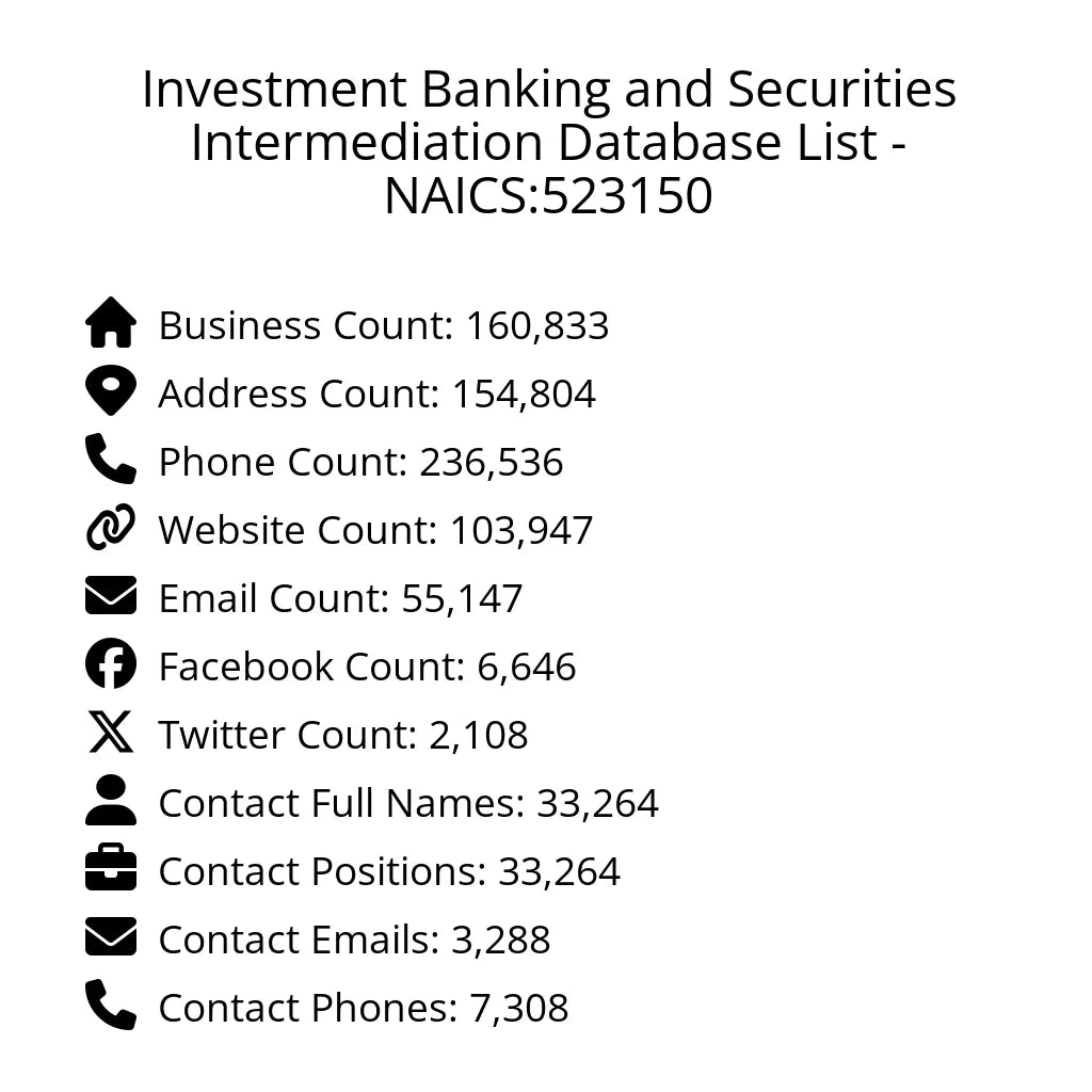 Details for Investment Banking and Securities Intermediation Database List - NAICS:523150