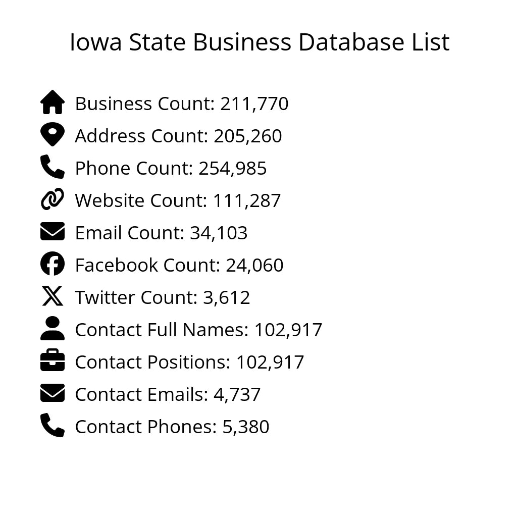 Details for Iowa State Business Database List