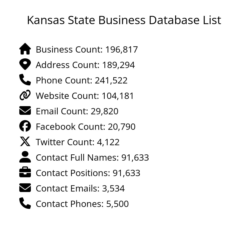 Details for Kansas State Business Database List