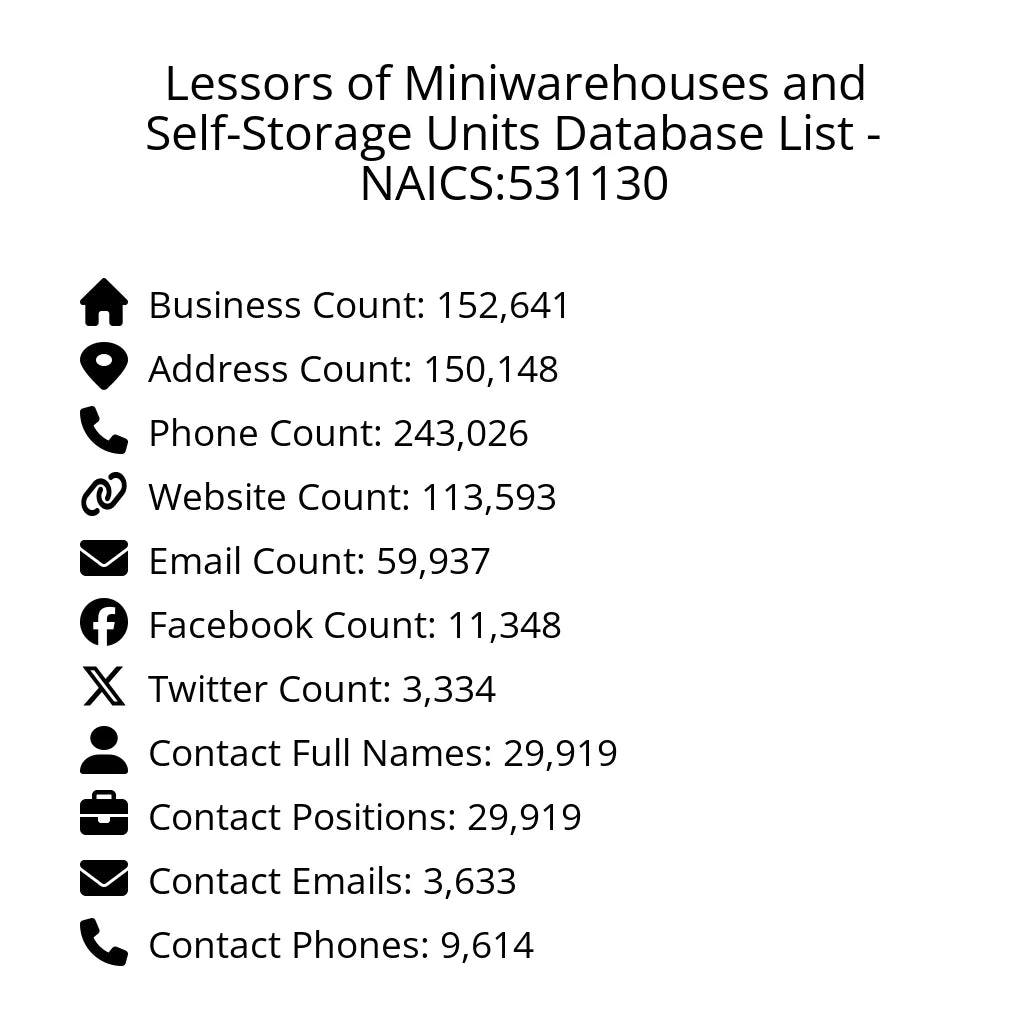 Details for Lessors of Miniwarehouses and Self-Storage Units Database List - NAICS:531130