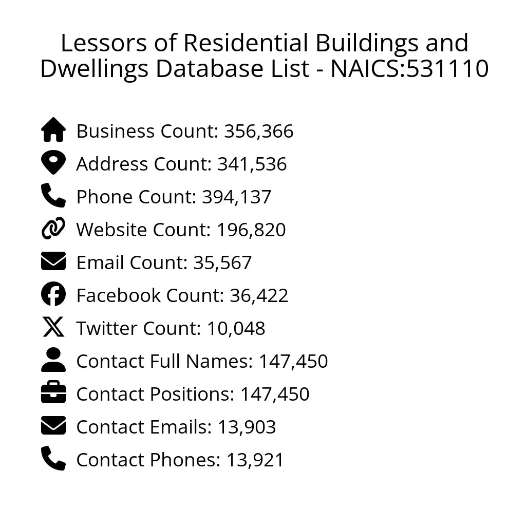 Details for Lessors of Residential Buildings and Dwellings Database List - NAICS:531110
