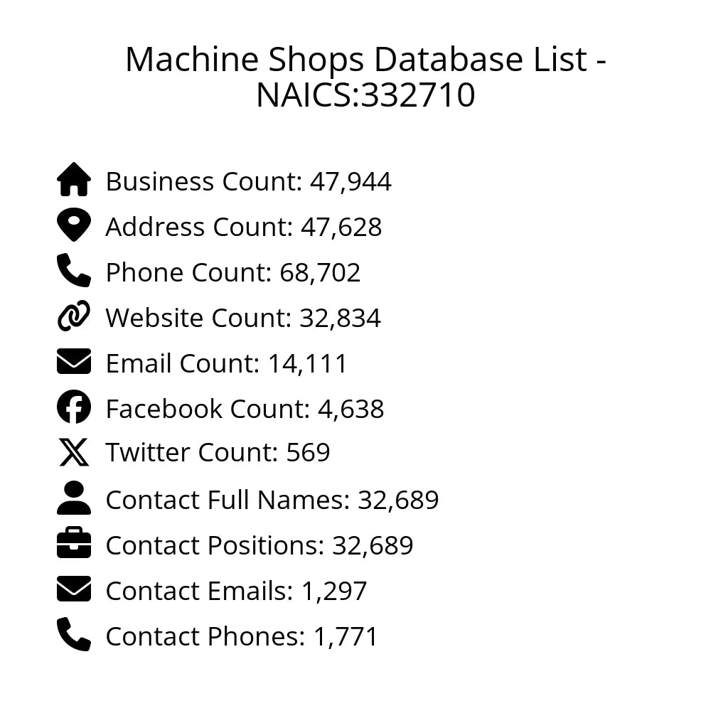 Details for Machine Shops Database List - NAICS:332710