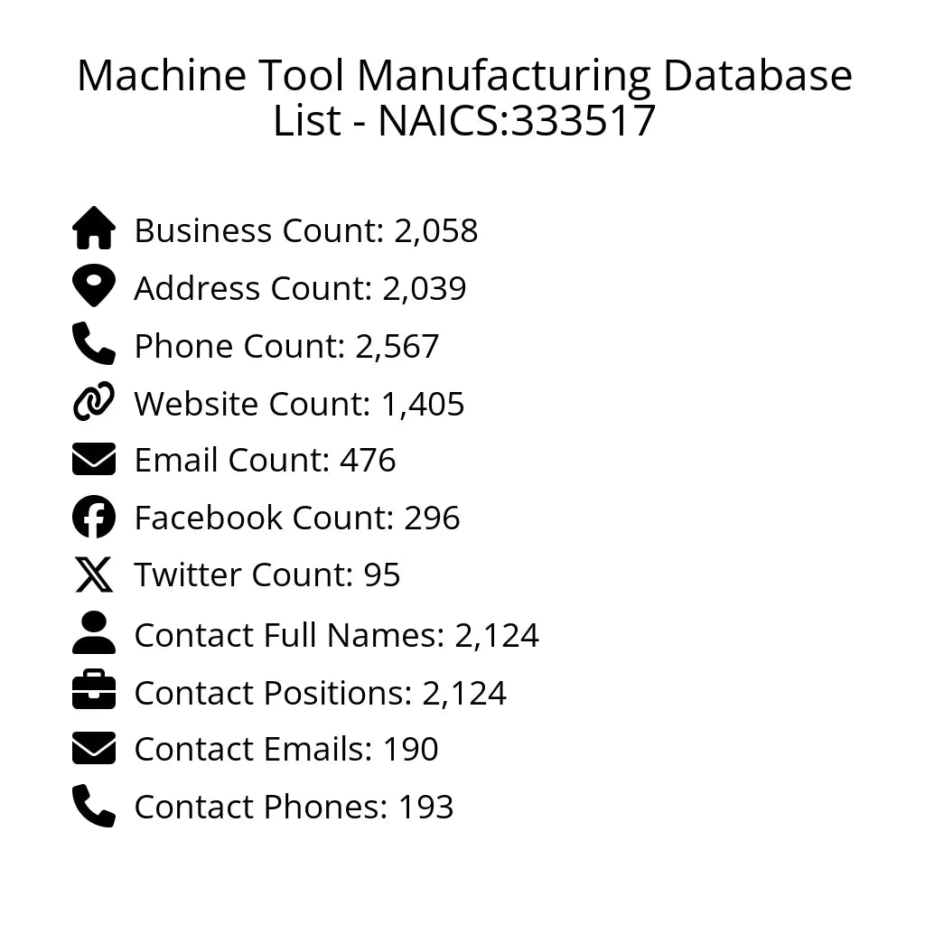 Details for Machine Tool Manufacturing Database List - NAICS:333517