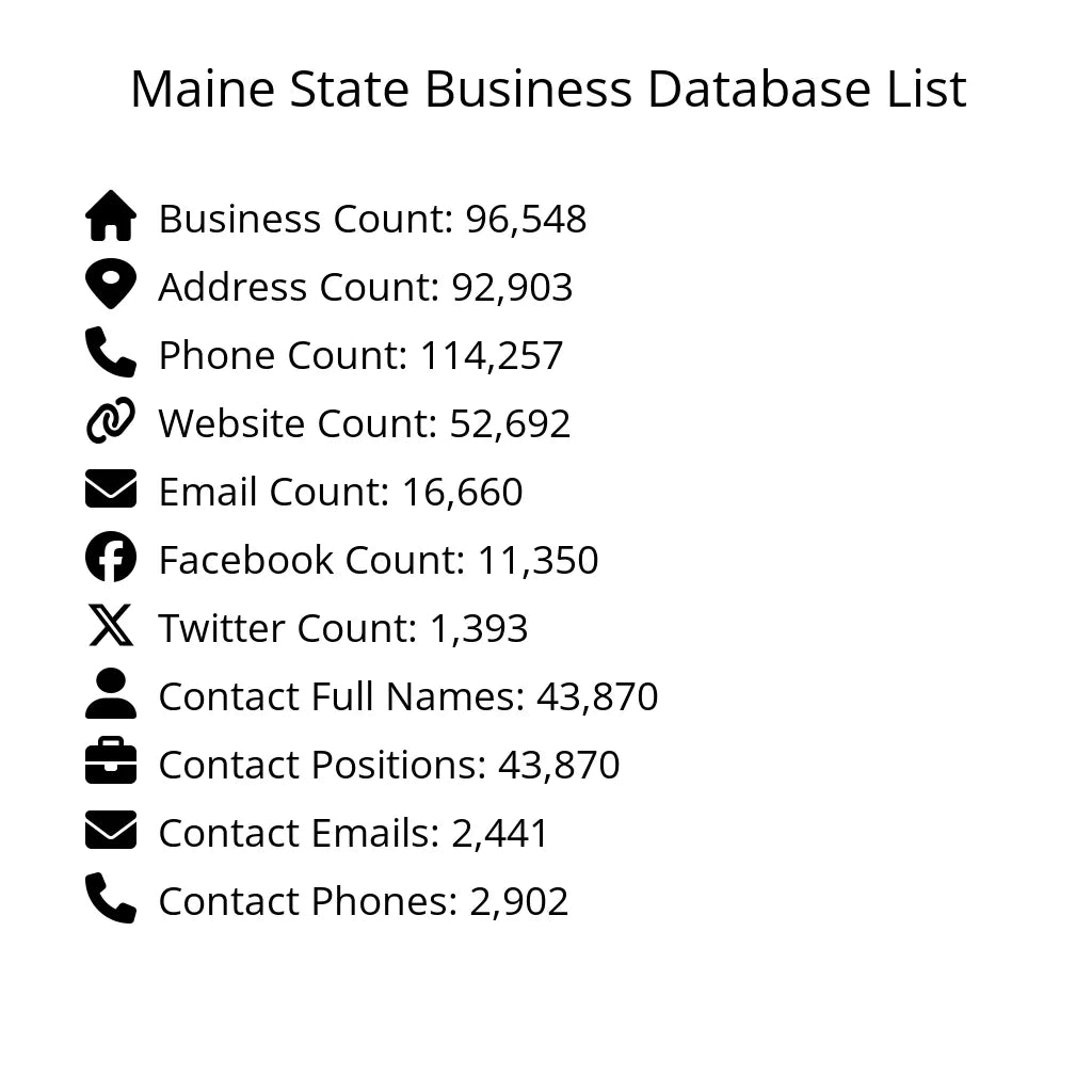 Details for Maine State Business Database List