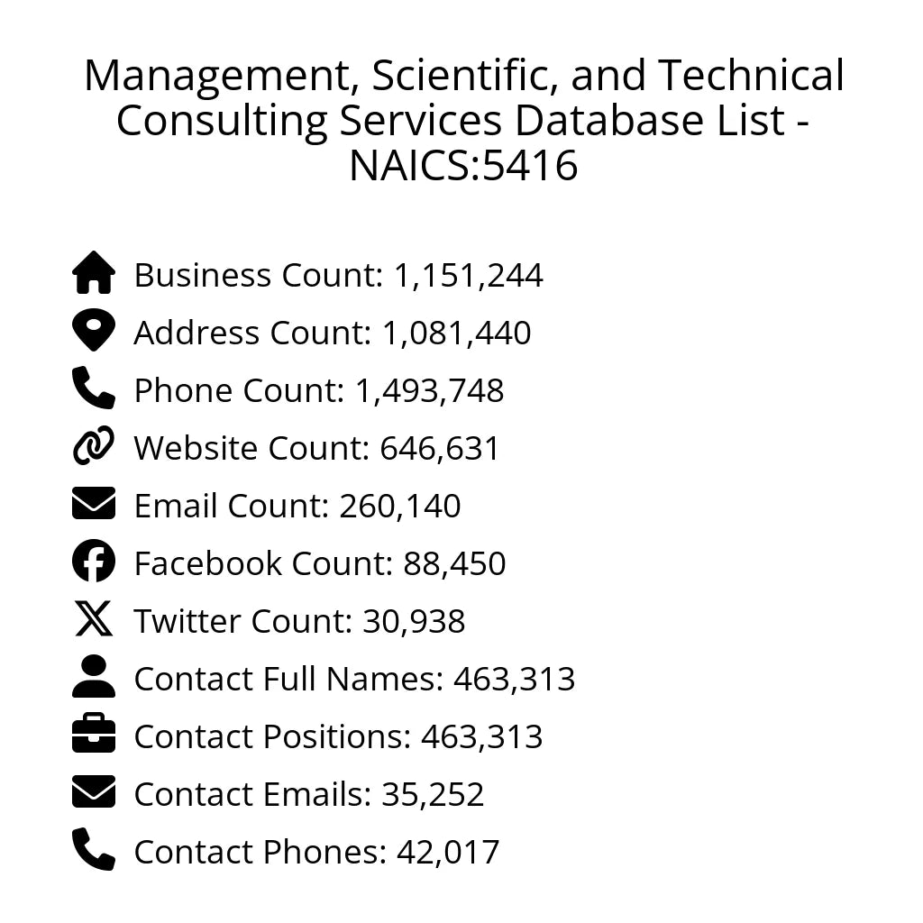 Details for Management, Scientific, and Technical Consulting Services Database List - NAICS:5416