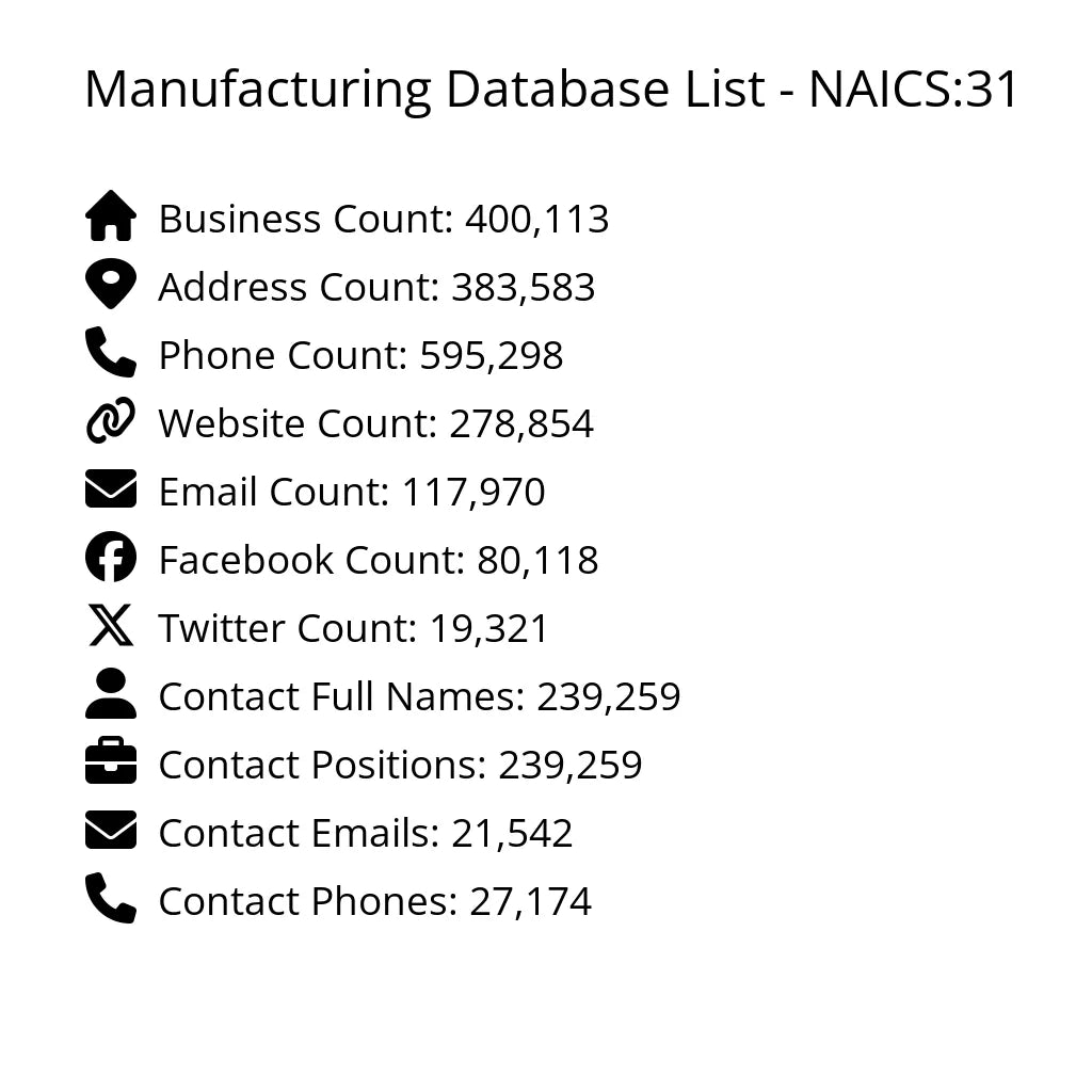 Details for Manufacturing Database List - NAICS:31