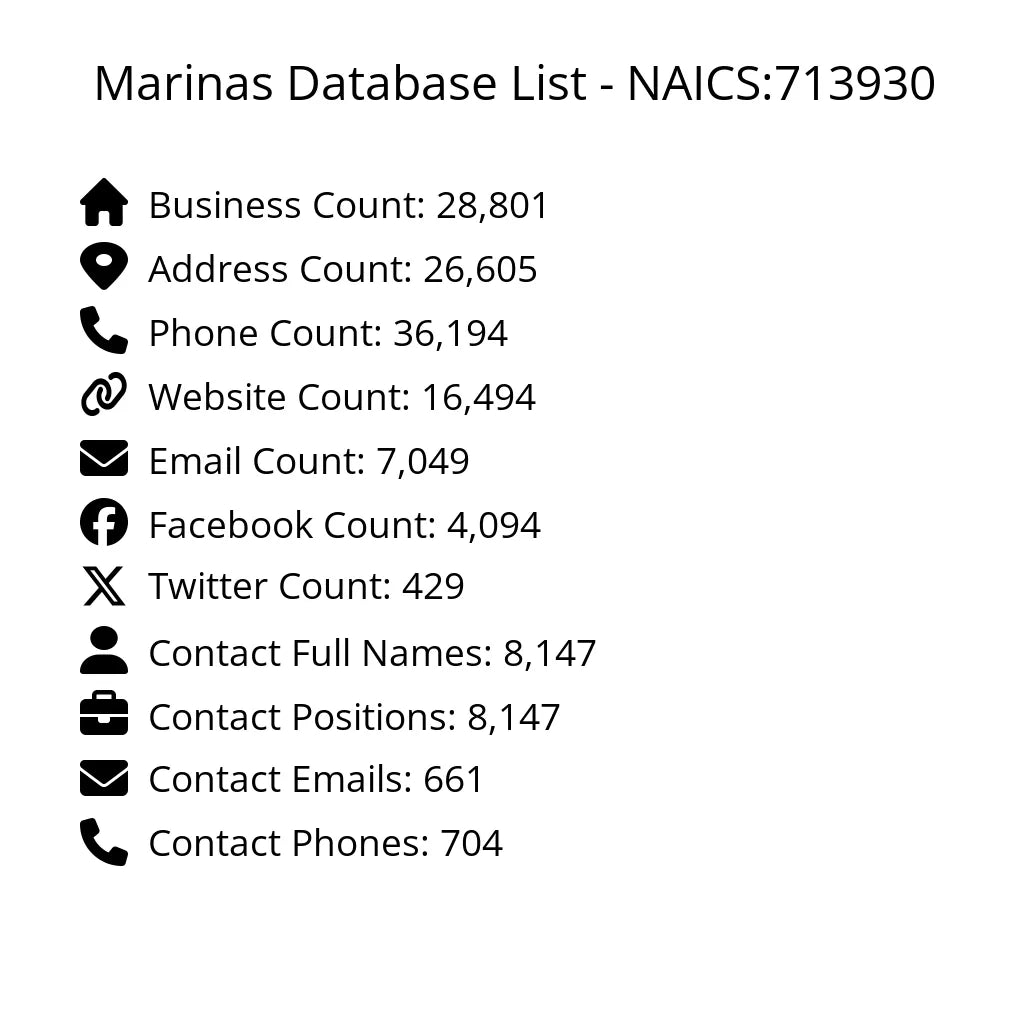 Details for Marinas Database List - NAICS:713930