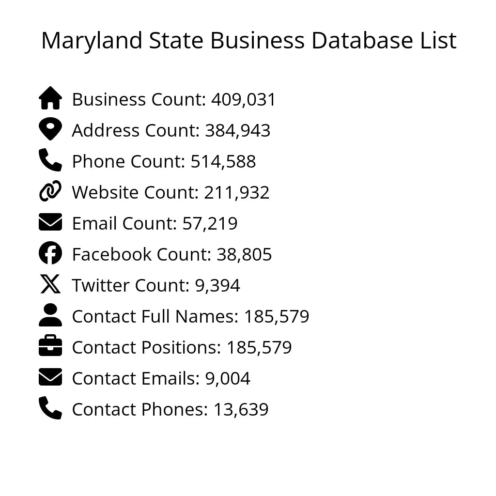 Details for Maryland State Business Database List