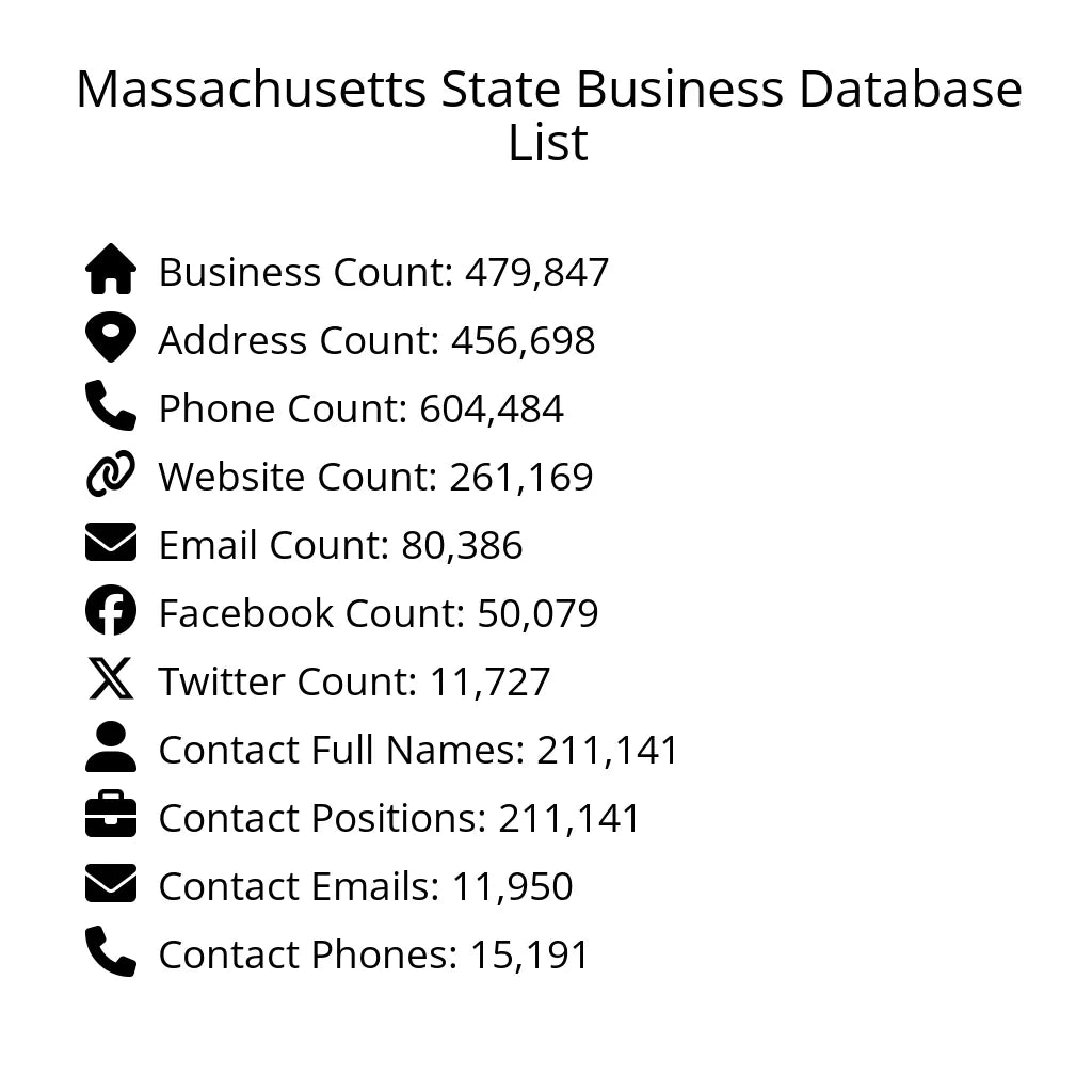 Details for Massachusetts State Business Database List