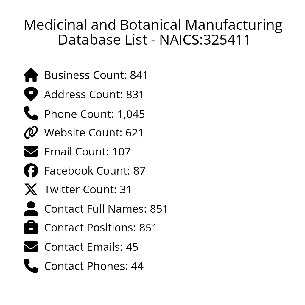 Details for Medicinal and Botanical Manufacturing Database List - NAICS:325411