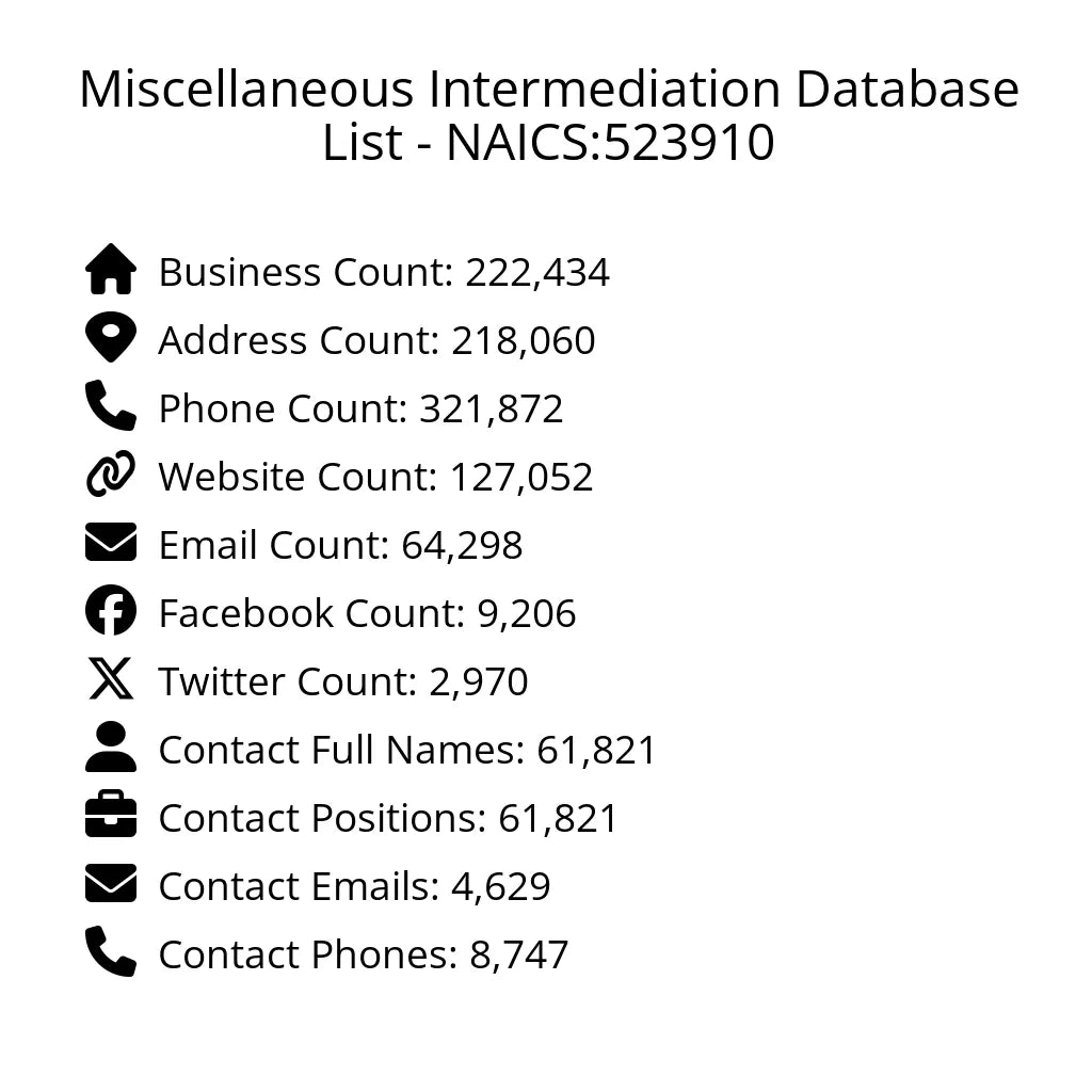 Details for Miscellaneous Intermediation Database List - NAICS:523910