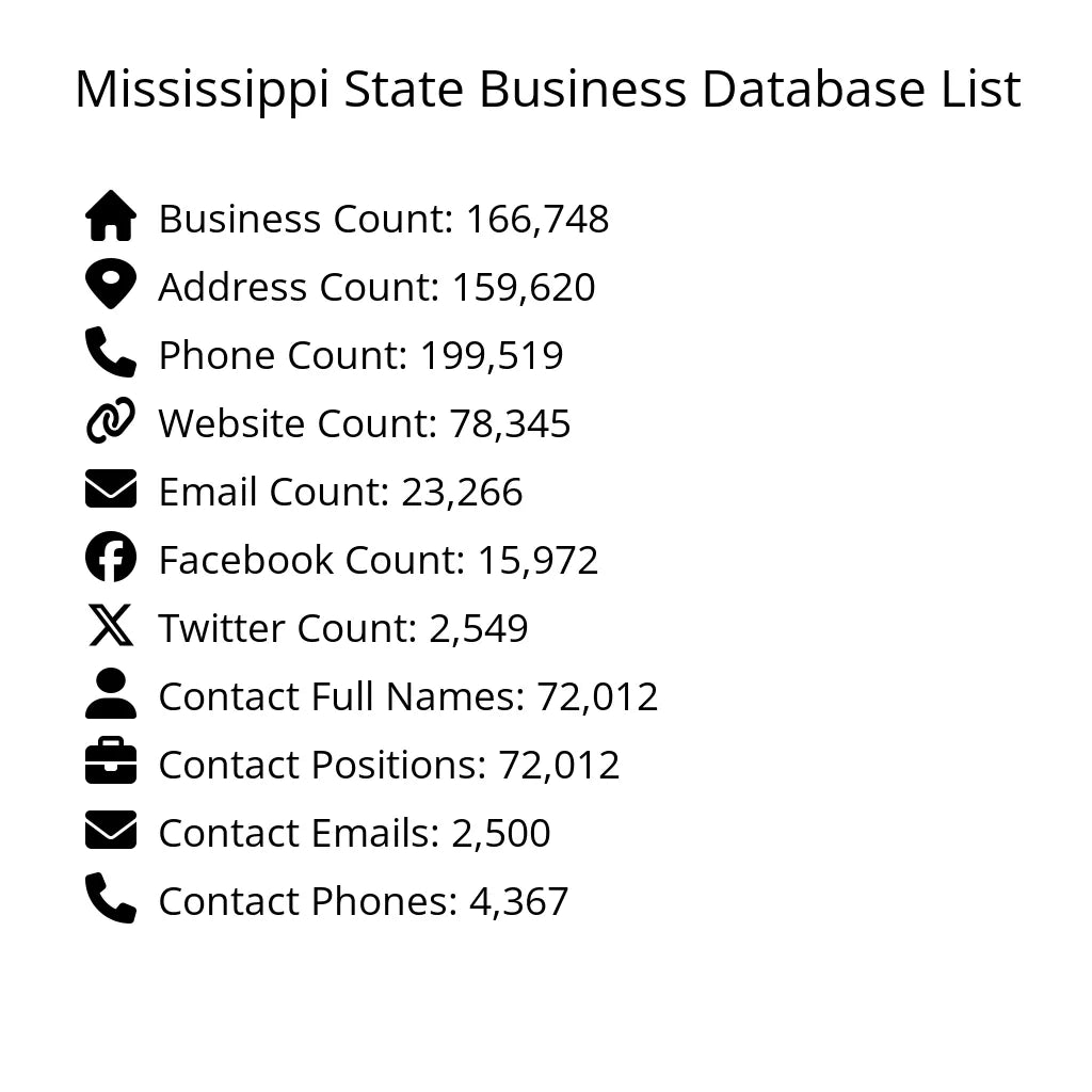 Details for Mississippi State Business Database List