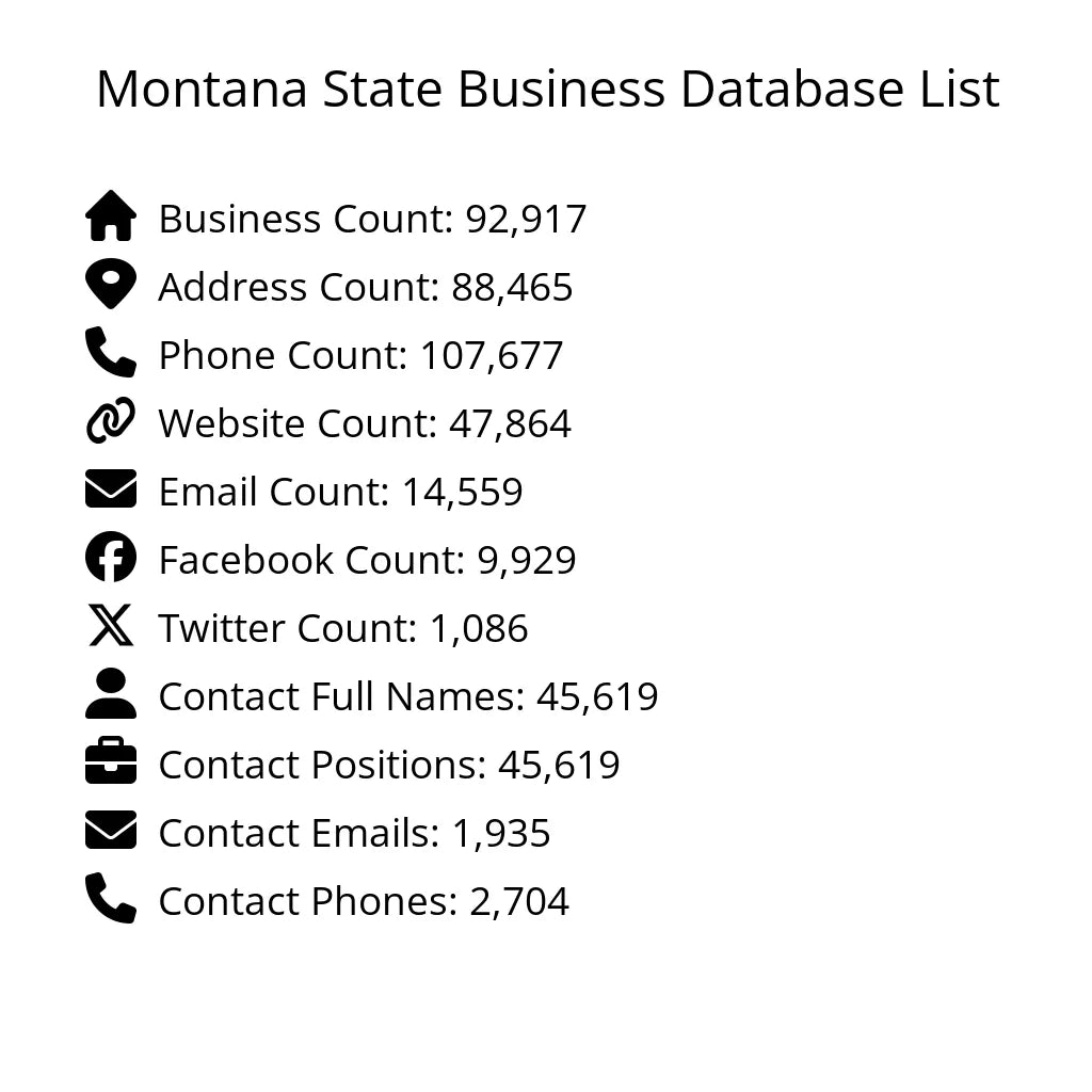 Details for Montana State Business Database List