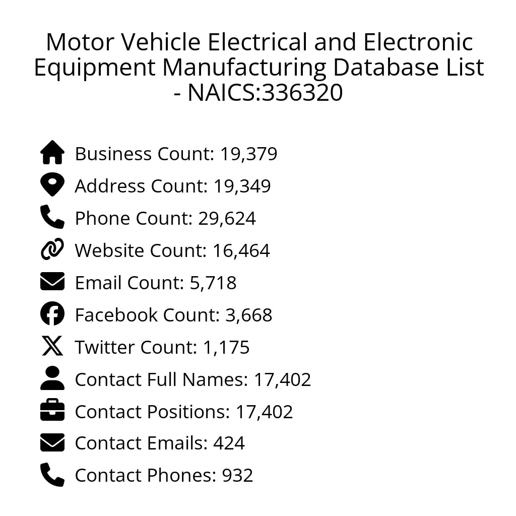Details for Motor Vehicle Electrical and Electronic Equipment Manufacturing Database List - NAICS:336320