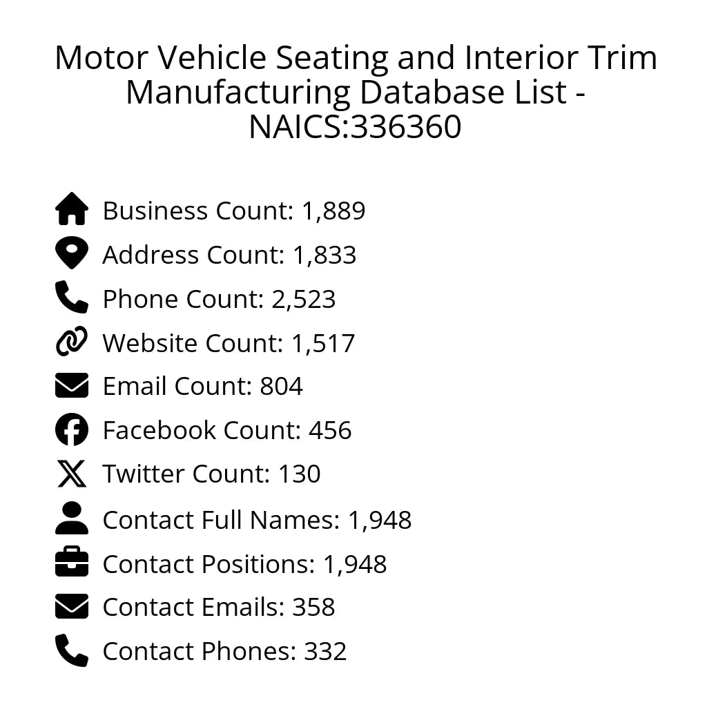Details for Motor Vehicle Seating and Interior Trim Manufacturing Database List - NAICS:336360