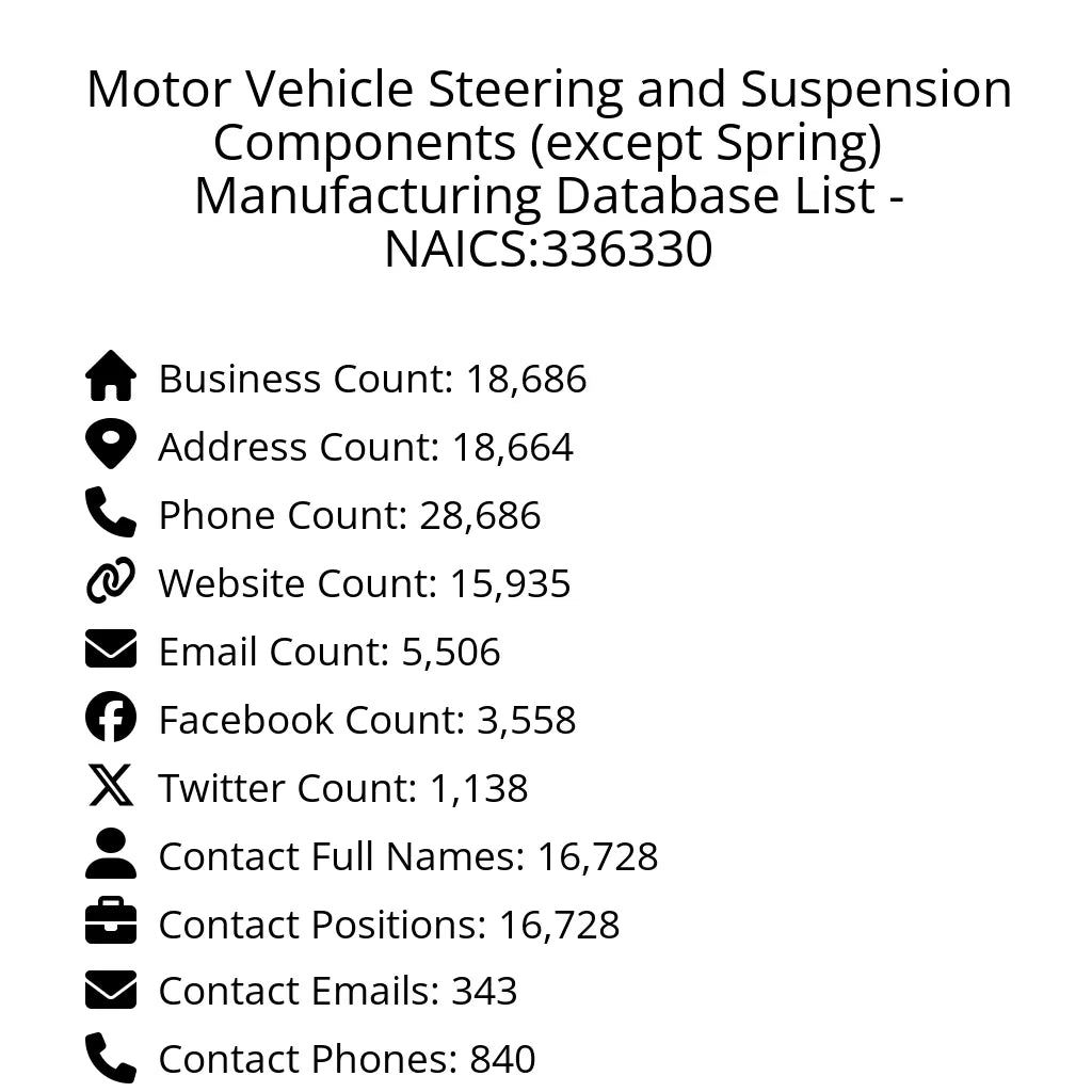 Details for Motor Vehicle Steering and Suspension Components (except Spring) Manufacturing Database List - NAICS:336330