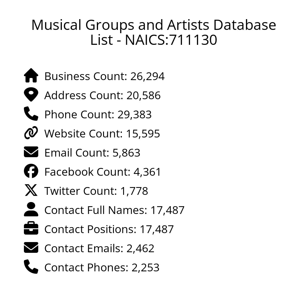 Details for Musical Groups and Artists Database List - NAICS:711130
