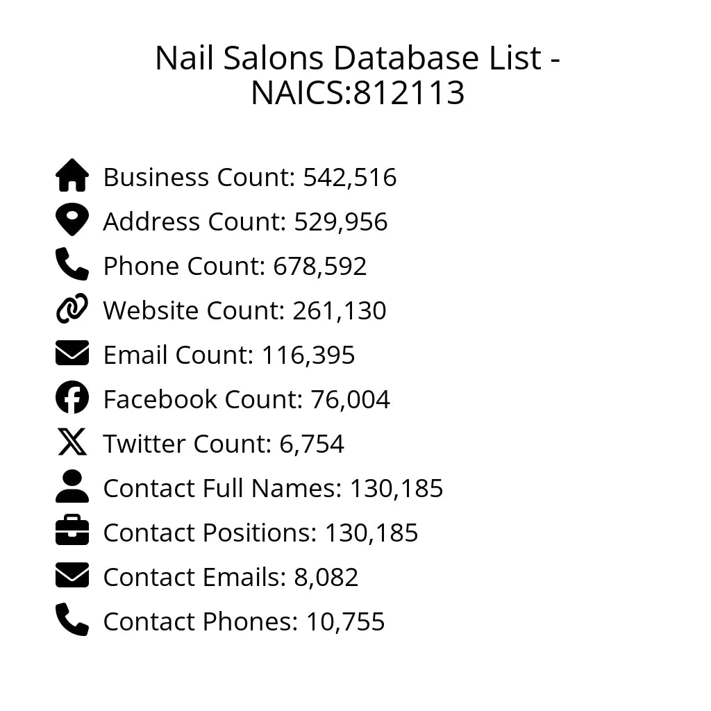 Details for Nail Salons Database List - NAICS:812113