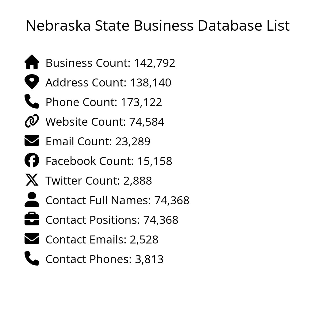 Details for Nebraska State Business Database List