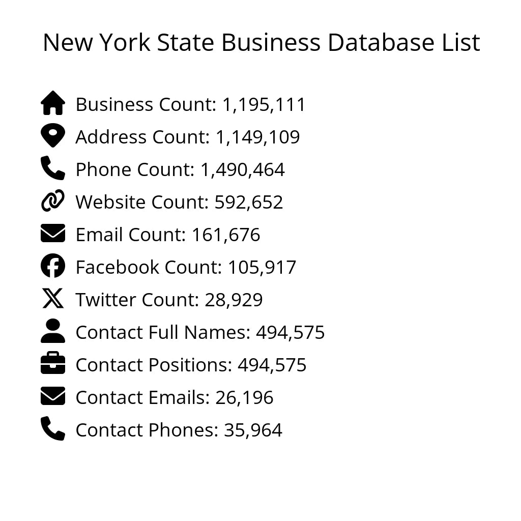 Details for New York State Business Database List