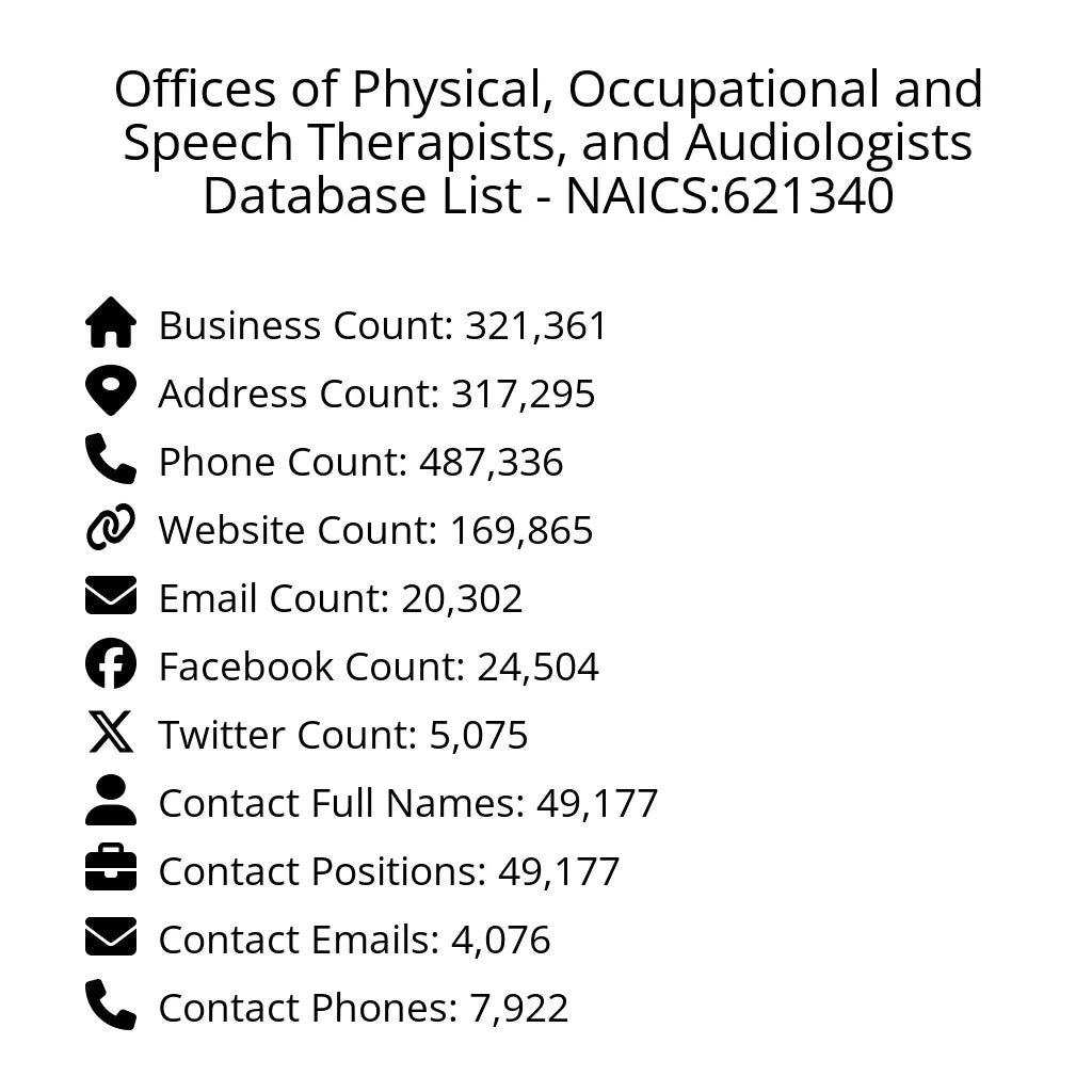 Details for Offices of Physical, Occupational and Speech Therapists, and Audiologists Database List - NAICS:621340