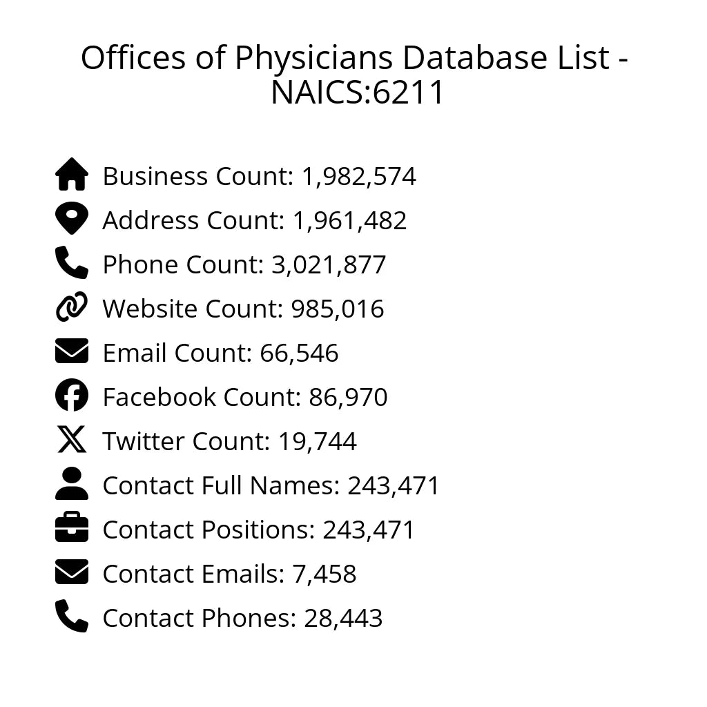 Details for Offices of Physicians Database List - NAICS:6211