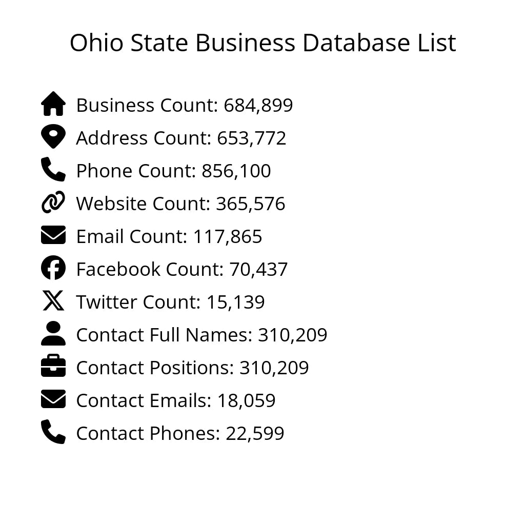 Details for Ohio State Business Database List