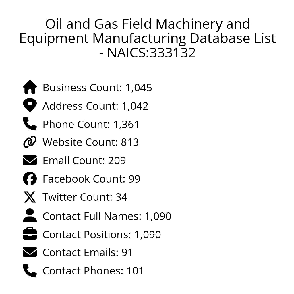 Details for Oil and Gas Field Machinery and Equipment Manufacturing Database List - NAICS:333132