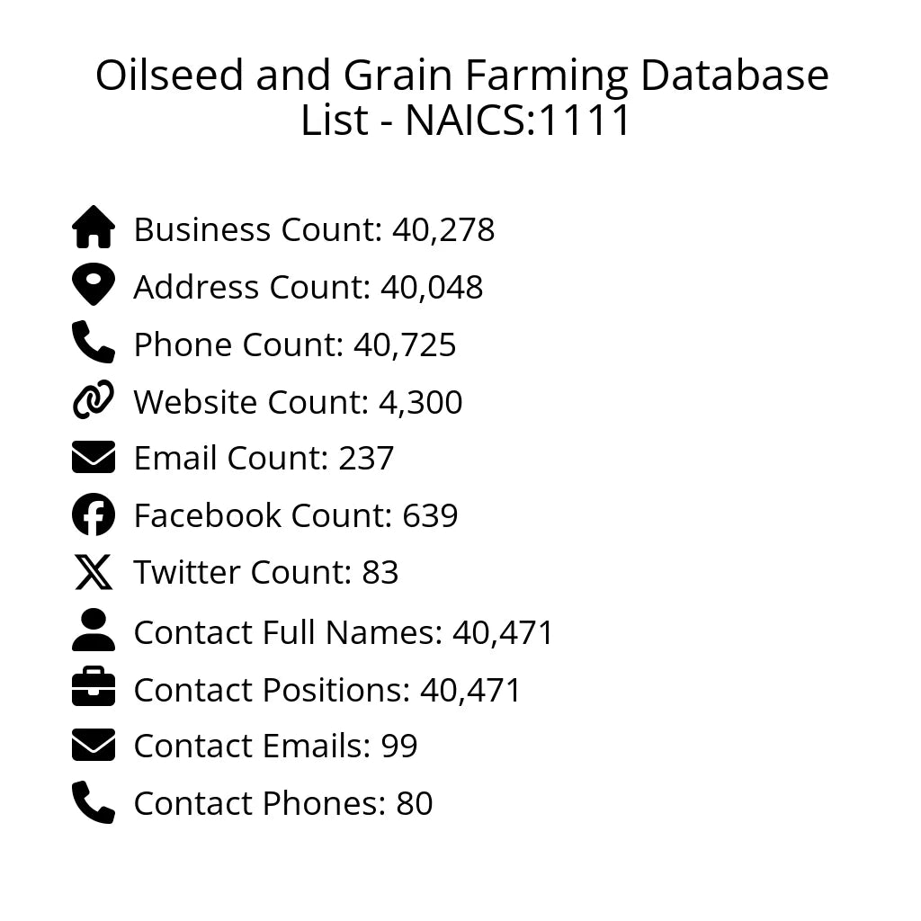 Details for Oilseed and Grain Farming Database List - NAICS:1111