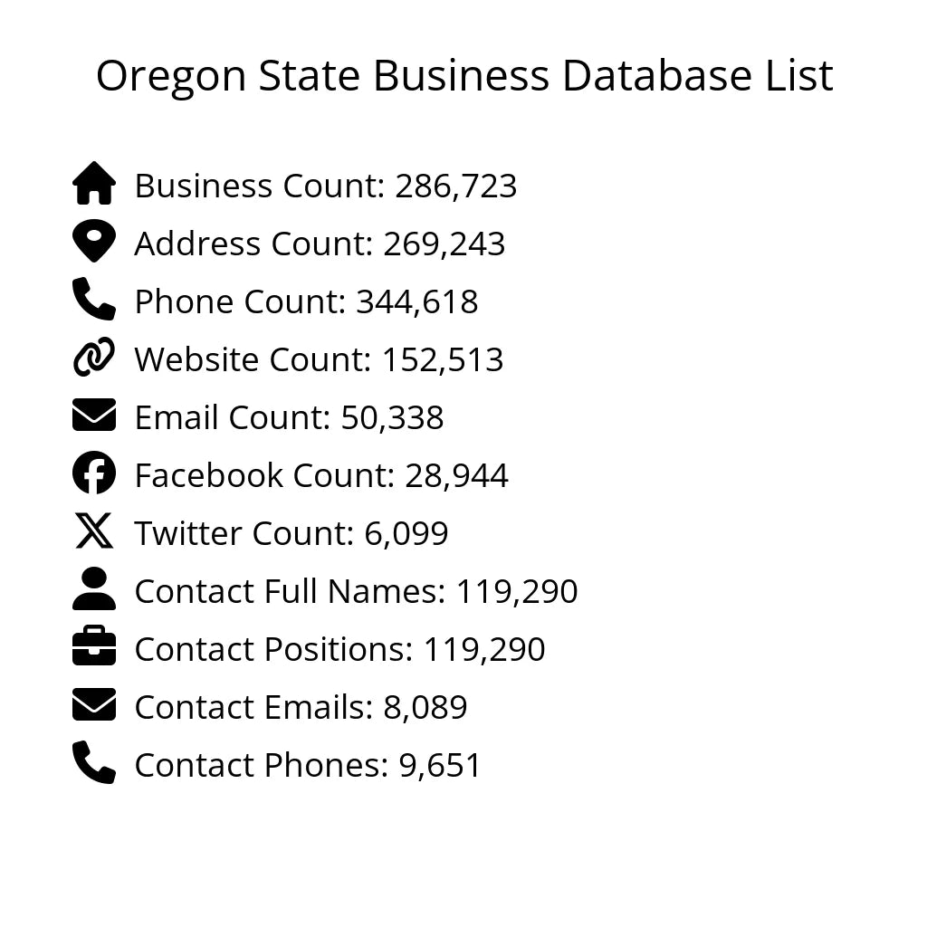 Details for Oregon State Business Database List