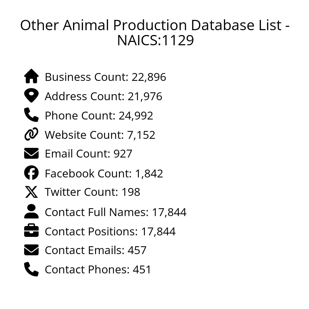 Details for Other Animal Production Database List - NAICS:1129