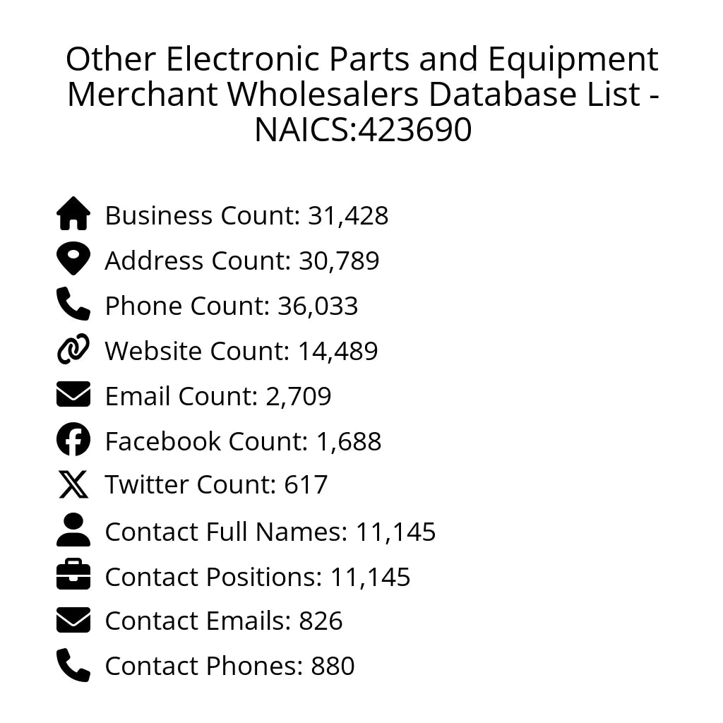 Details for Other Electronic Parts and Equipment Merchant Wholesalers Database List - NAICS:423690