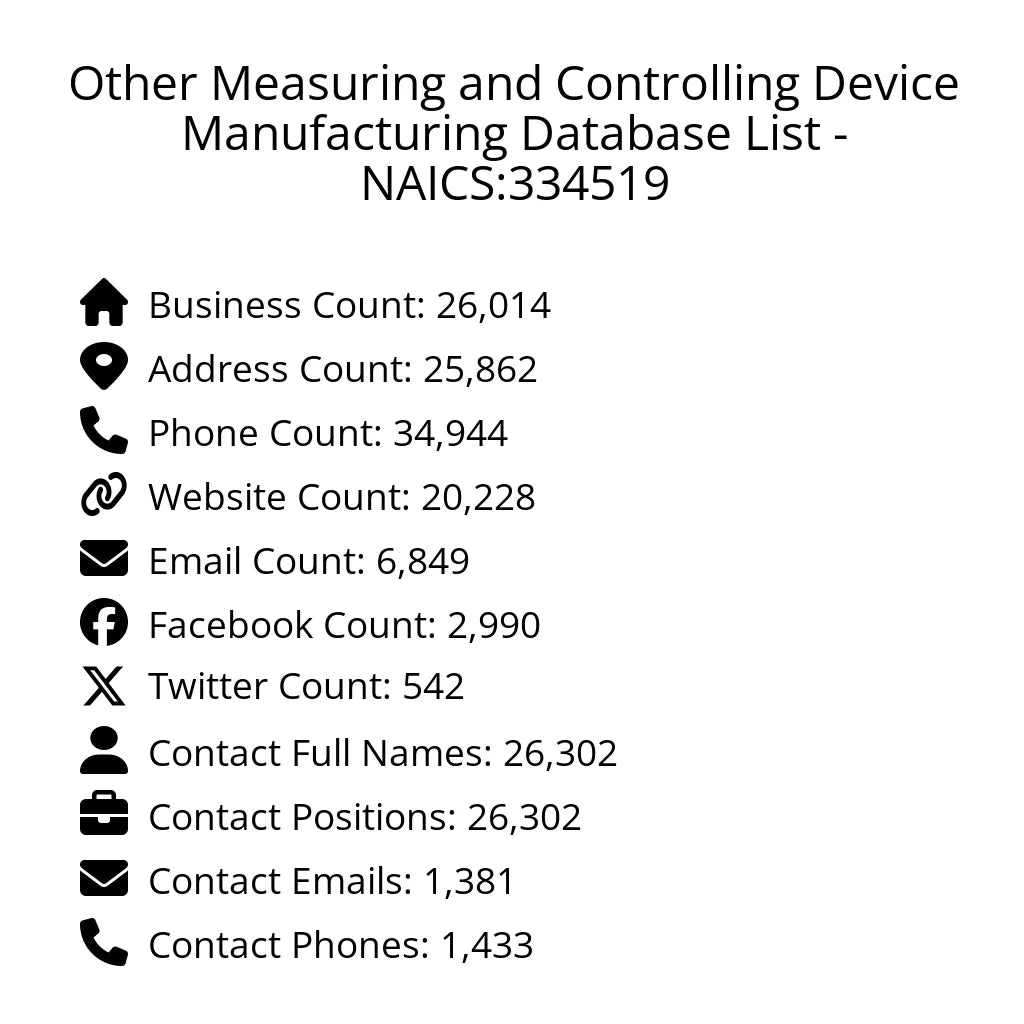 Details for Other Measuring and Controlling Device Manufacturing Database List - NAICS:334519