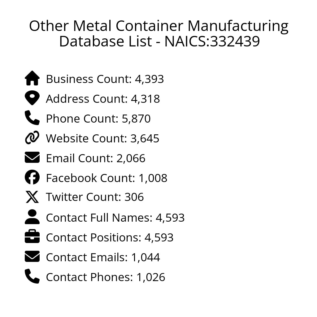 Details for Other Metal Container Manufacturing Database List - NAICS:332439