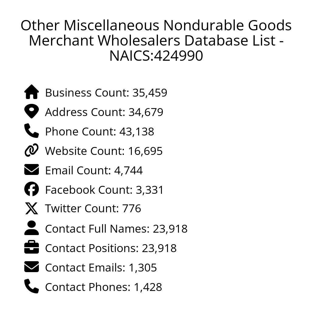 Details for Other Miscellaneous Nondurable Goods Merchant Wholesalers Database List - NAICS:424990