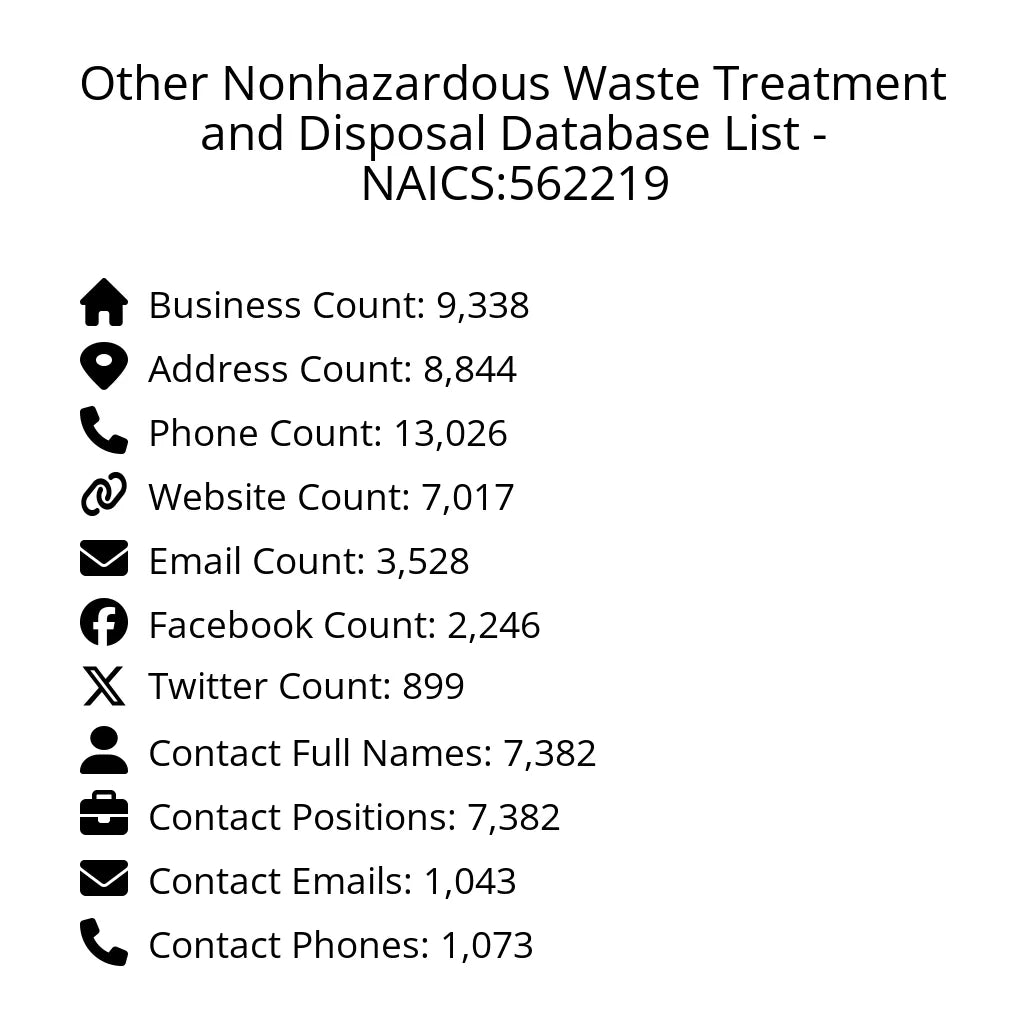 Details for Other Nonhazardous Waste Treatment and Disposal Database List - NAICS:562219