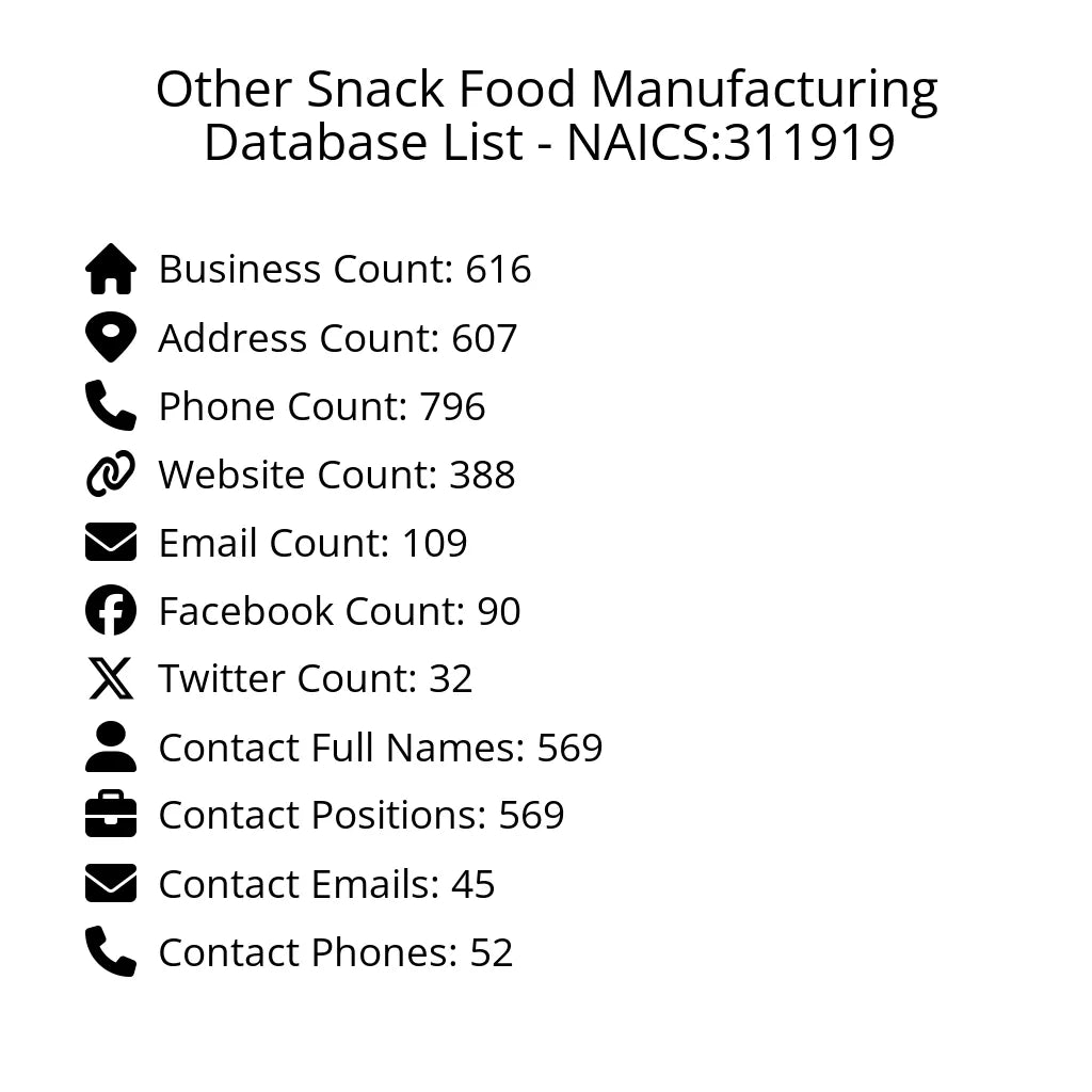 Details for Other Snack Food Manufacturing Database List - NAICS:311919