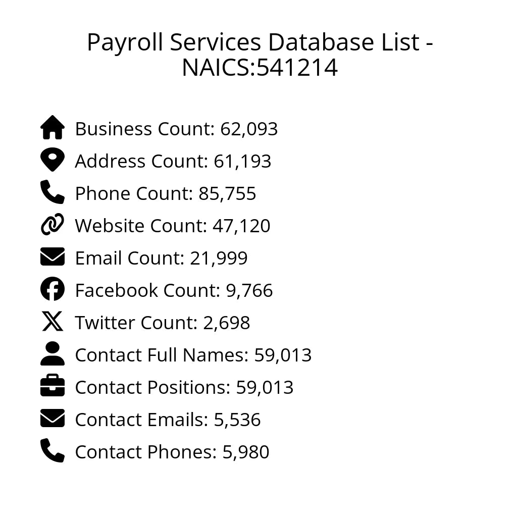 Details for Payroll Services Database List - NAICS:541214