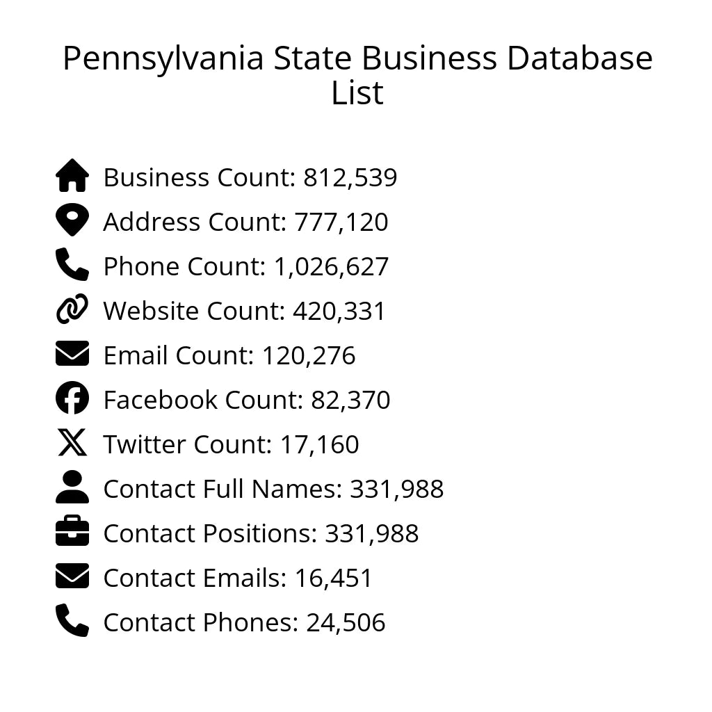 Details for Pennsylvania State Business Database List