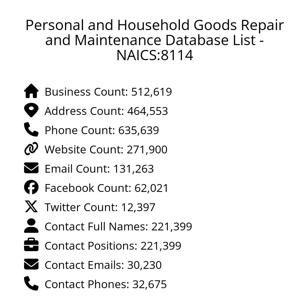 Details for Personal and Household Goods Repair and Maintenance Database List - NAICS:8114