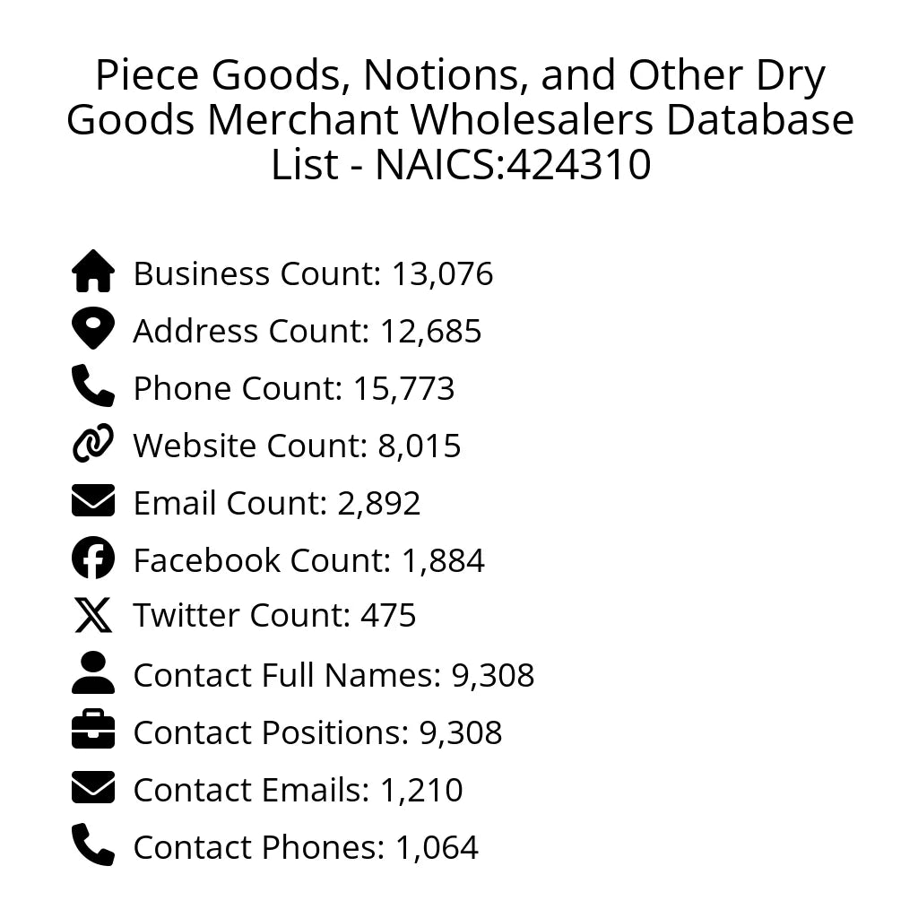 Details for Piece Goods, Notions, and Other Dry Goods Merchant Wholesalers Database List - NAICS:424310
