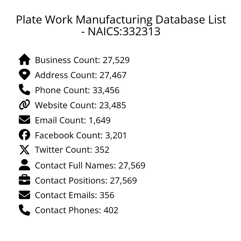 Details for Plate Work Manufacturing Database List - NAICS:332313