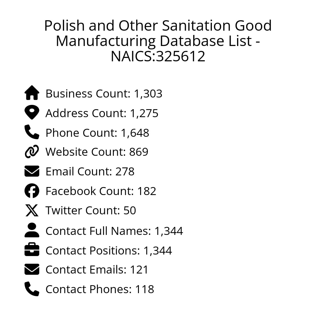 Details for Polish and Other Sanitation Good Manufacturing Database List - NAICS:325612