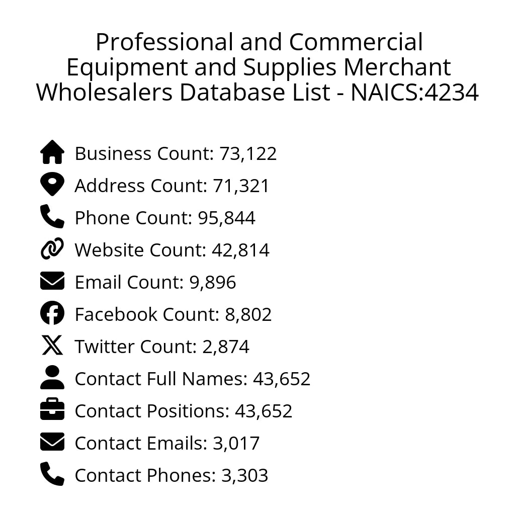 Details for Professional and Commercial Equipment and Supplies Merchant Wholesalers Database List - NAICS:4234