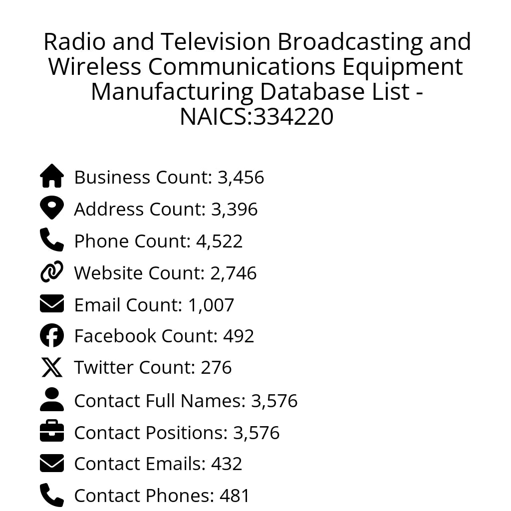 Details for Radio and Television Broadcasting and Wireless Communications Equipment Manufacturing Database List - NAICS:334220
