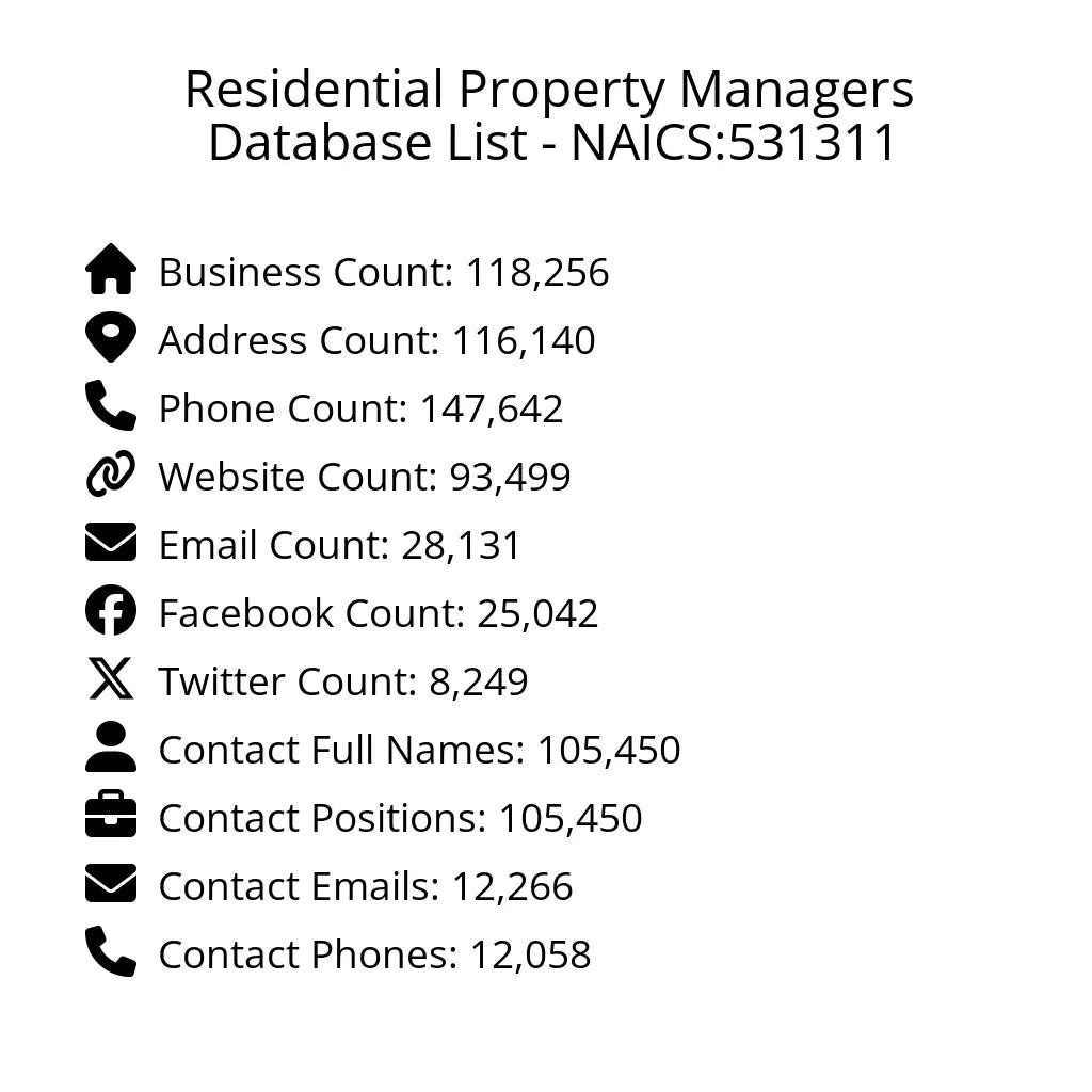 Details for Residential Property Managers Database List - NAICS:531311