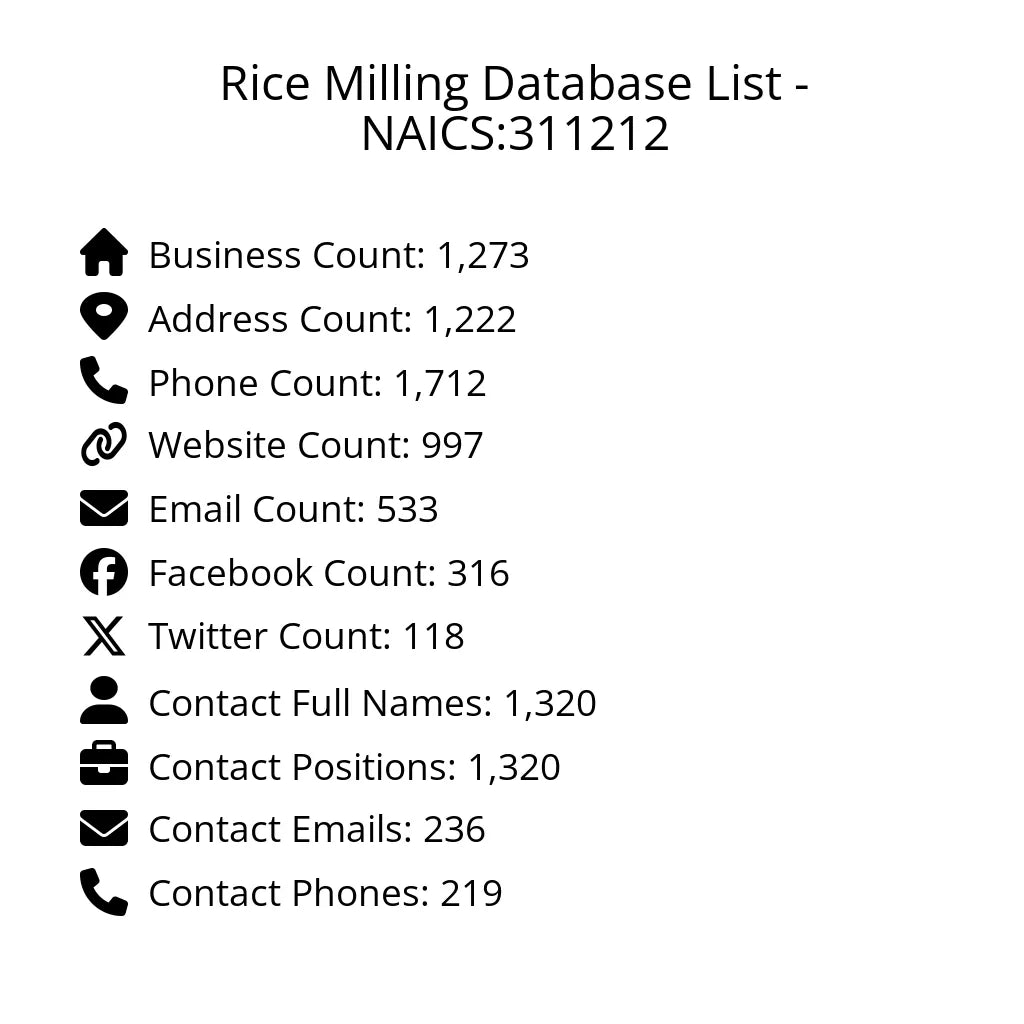 Details for Rice Milling Database List - NAICS:311212