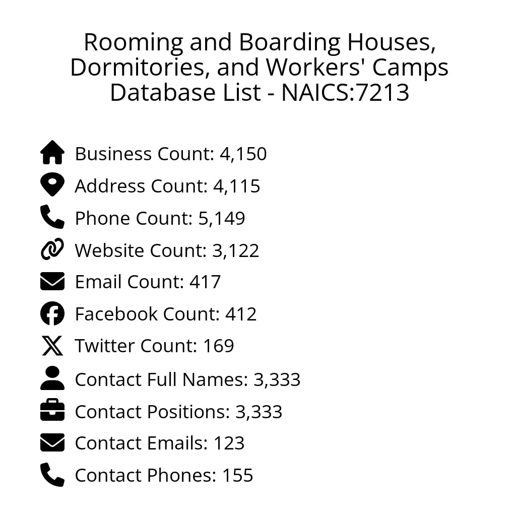 Details for Rooming and Boarding Houses, Dormitories, and Workers' Camps Database List - NAICS:7213