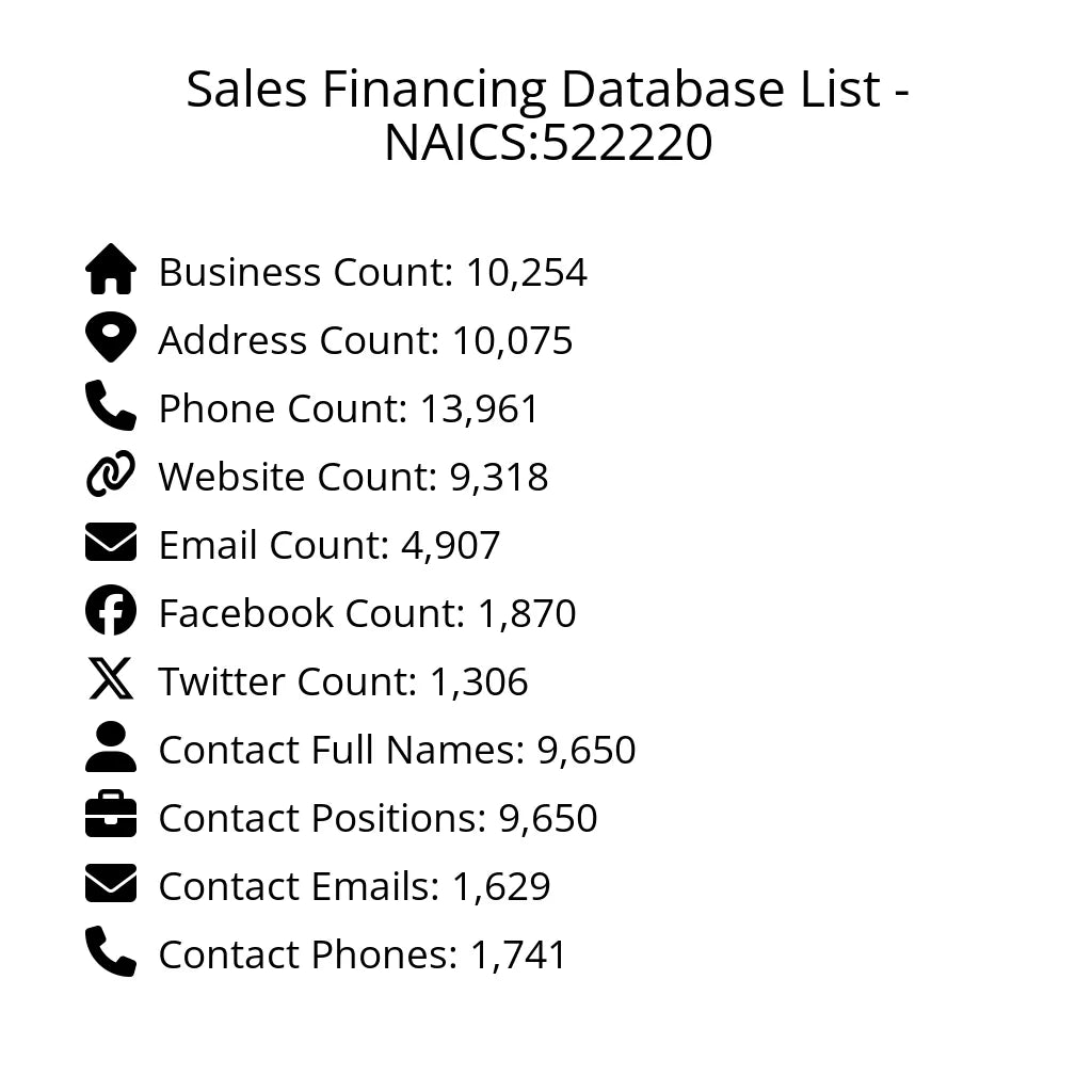 Details for Sales Financing Database List - NAICS:522220